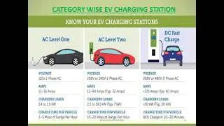 Power Point Presentation on Electric Vehicle Charging Station Details,  Market, Research,Report