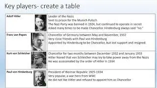 Germany Unit 3- Lesson 6- Hitler's Rise to Power 1932-33