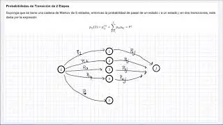 Cadenas de Markov: Matriz de Probabilidades de n Transiciones