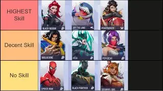 Ranking all Marvel Rivals Characters Based off Skill Expression