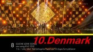 Eurovision 2014 my top 23 so far