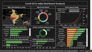 Создайте панель мониторинга COVID-19 в Индии с помощью Tableau за 33 минуты