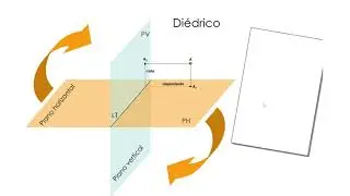Sistema diédrico. Introducción para principiantes. Elementos básicos