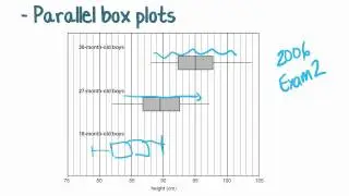 Maths Tutorial: Parallel Box Plots (statistics)