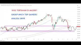 Analisa Teknikal saham UNVR - Update IHSG hari ini 11 Jul 2022