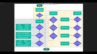 On Demand Traffic Light Control