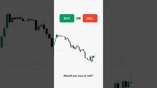 Last Chance Alert ⏰ BUY or SELL This Stock Today #trading #forex #bitcoin #tradingplan #investing