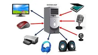 HARDWARE PERIPHERIALS