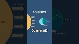 Why EQUILUX is better than the equinox