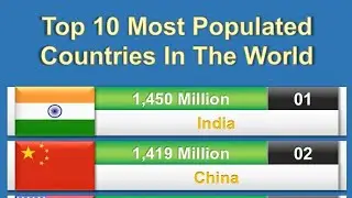 top 10 most populated countries in the world 🌎