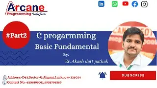 #part2 Brief Explanation of Basic structure of c program
