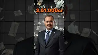 What Does India Trade with Iraq?🇮🇳🤝🇮🇶 | #shorts