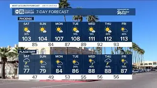 Another round of monsoon storms before a big warm up next week