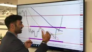 WTI Crude up 3% following Drone Strike #TradeIn60Seconds