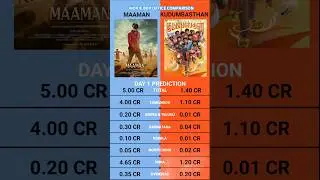 Maaman vs Kudumbasthan Day 1 Box Office Collection Prediction