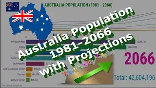 Australia Population: History and Projections (1981-2066). Will it reach 50 Million by 2060?