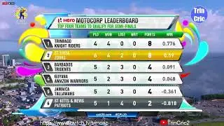 Hero CPL 2020 Match 15 - STKNP vs SLZ [Full Match Replay]