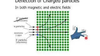 Physics Lesson 92 - Deflecting nuclear radiation