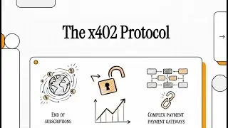 The x402 Protocol