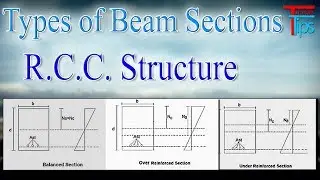 Types of Beam Section