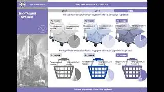 СТАТИСТИКА МЕГАПОЛІСА. КИЇВ 2020