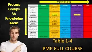 PMP Course: 0-18 - Project Process Groups and Knowledge Areas- Project Management