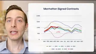 May 2025 Manhattan Real Estate Market Update