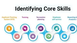 Identifying Core Skills/HR Management.. MBA Skills necessary skills 