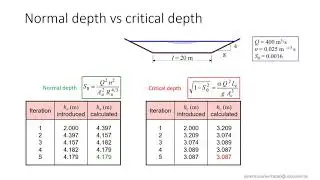 LGCIV2051 OC5 - Calculation of the critical depth and critical slope