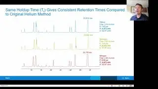 Alternative Carrier Gas for GC Part 3: Alternative Carrier Gases to Helium