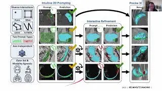 nnInteractive : Redefining 3D Promptable Segmentation