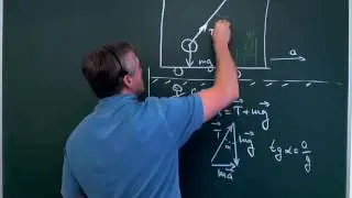 14407 Неинерциальные системы отсчёта