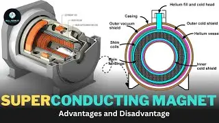 Superconducting magnet| liquid Helium and nitrogen| 3D Animation video 