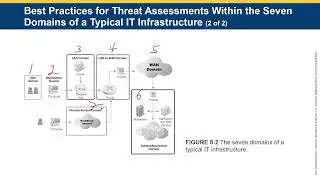 JBL - Managing Risk in Information Systems - CHAPTER 08 - Identifying and Analyzing TV&E