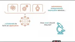 What are microservices