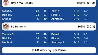 san jose Demons cricket club's broadcast