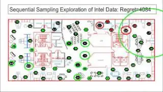 Regret of Sequential Sampling for Predicting Entropic Value at Risk on Intel Berkeley dataset