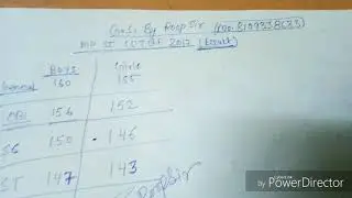 MP SI RESULT #CUT OFF MARKS BY ROOP SIR