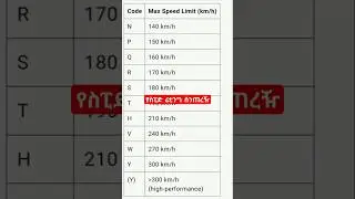 What is Tire Speed Rating? | Tyre Code Explained in 1 Minutes | Tire Shop