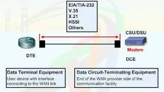 094   09  WAN Concepts   04  Physical Layer