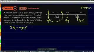 Tilting Example problem