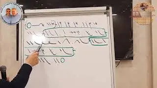 لحن ٱجيوس الحزايني تعليمي ٢ للمعلم زاهر أندراوس