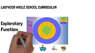WHOLE SCHOOL CURRICULUM
