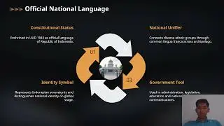 Indonesian Historical milestones | Independence To Modern Reforms