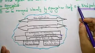 Private Cloud computing | Deployment Model | CC | Lec -09 | Bhanu Priya