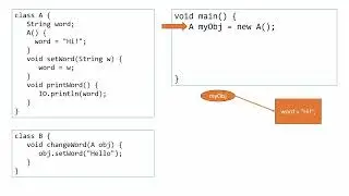 Passing Reference Data to Methods in Java