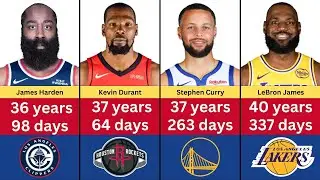 Oldest NBA Players in 2025-26 Season