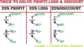 TRICK TO SOLVE PROFIT, LOSS & DISCOUNT