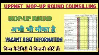#CPPNET_MOP_UP_ROUND_COUNSELLING||#VACANT_SEAT_INFORMATION💥