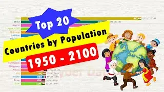 Top 20 Countries by Population 1950 to 2100 | The Most Populous Countries in The World  | Cyber Data